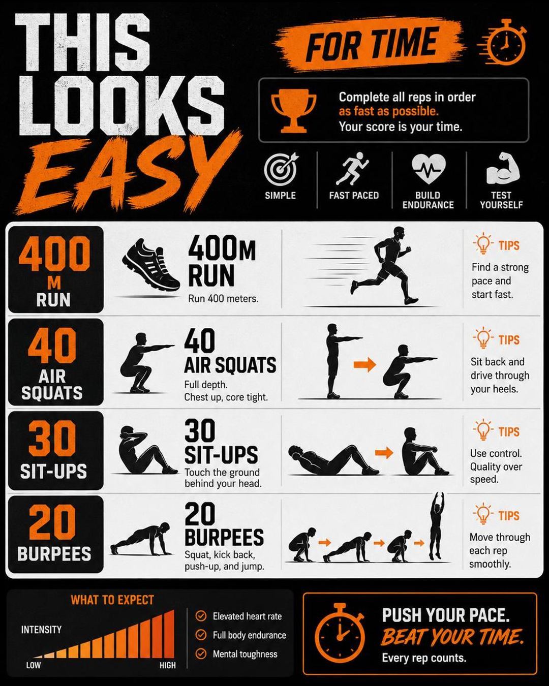 THIS LOOKS EASY