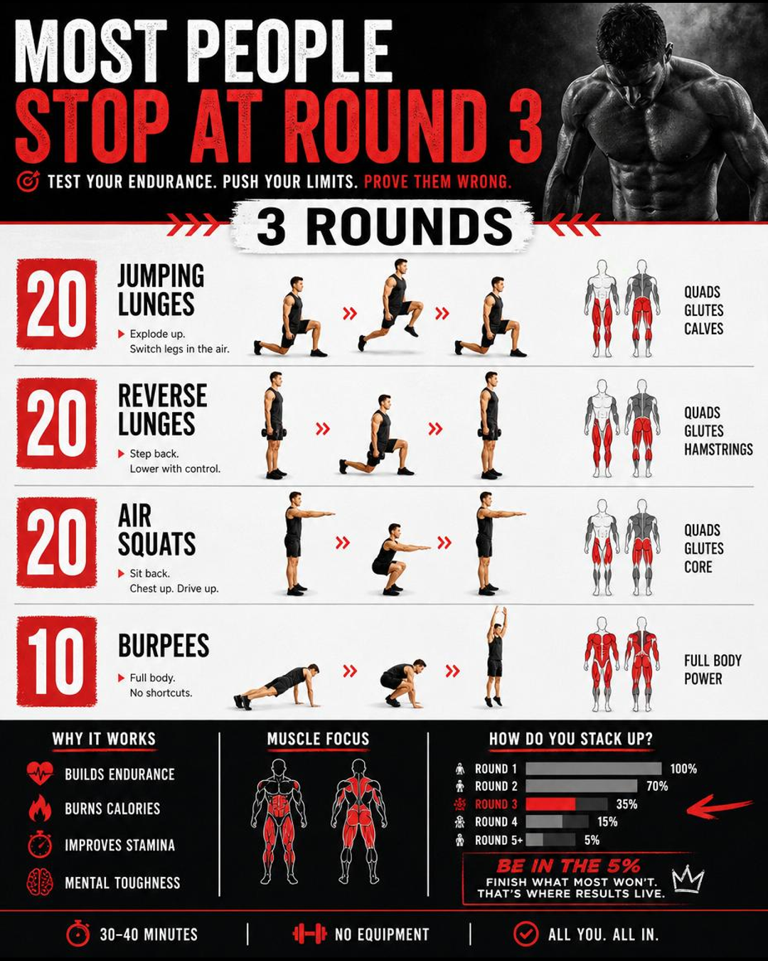 MOST PEOPLE STOP AT ROUND 3