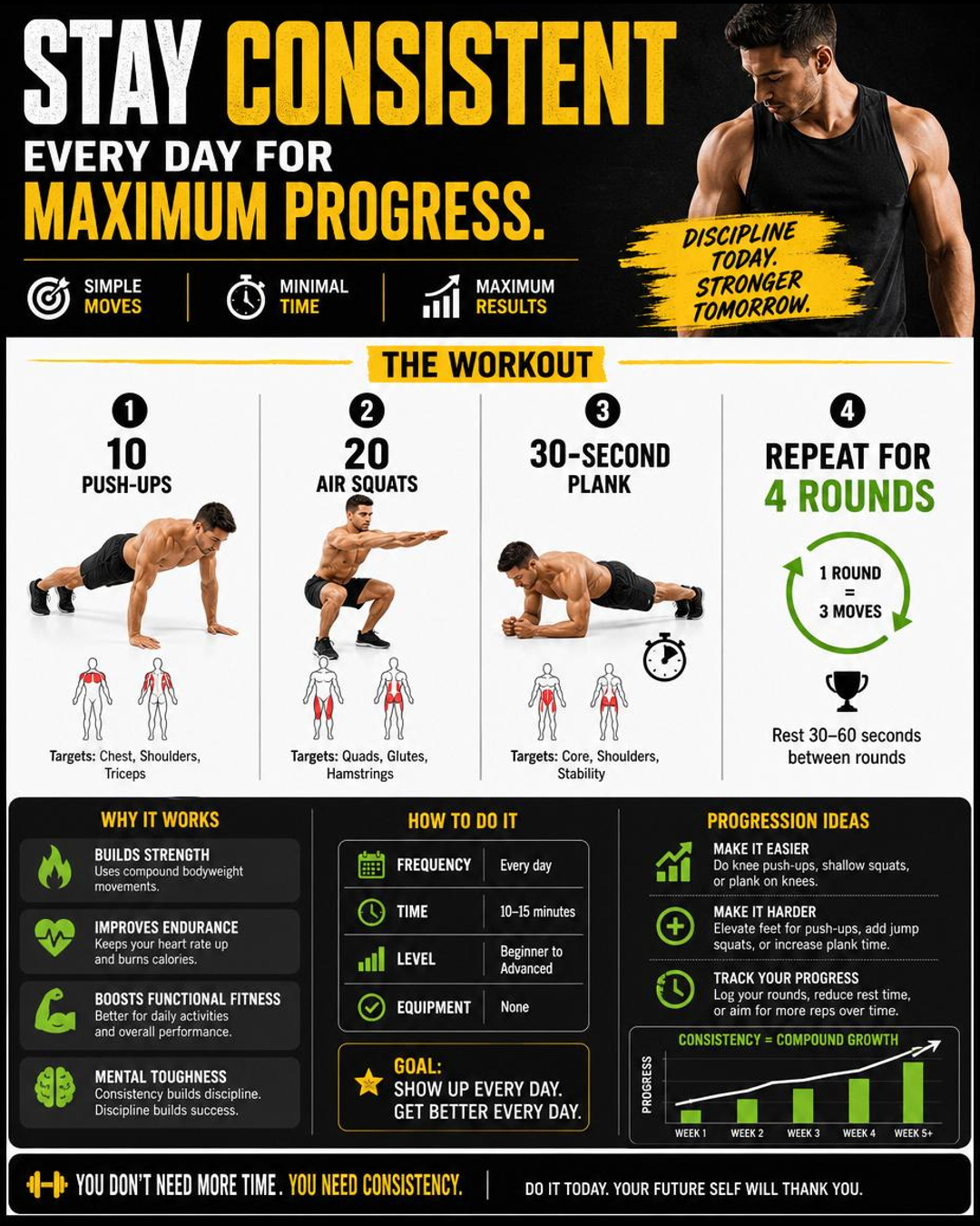Stay consistent every day for maximum progress.